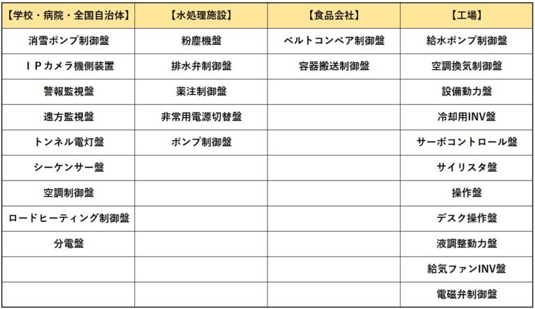 今までの納入事例をご紹介いたします。
